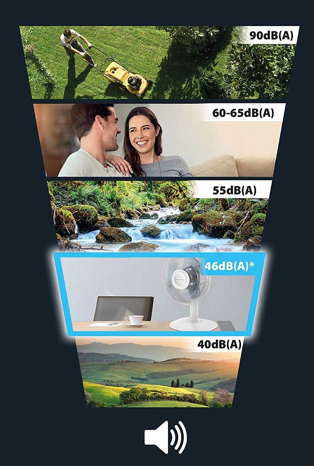 Нов Мощен Настолен Вентилатор Rowenta ESSENTIAL+ VU2310F0 с Гаранция