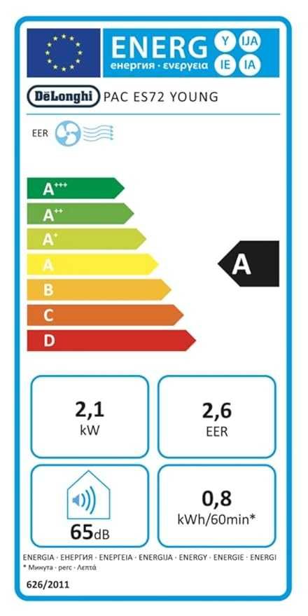 Мобилен климатик Delonghi Pinguino Compact (ES72 YOUNG) 2.1 kW за 60m