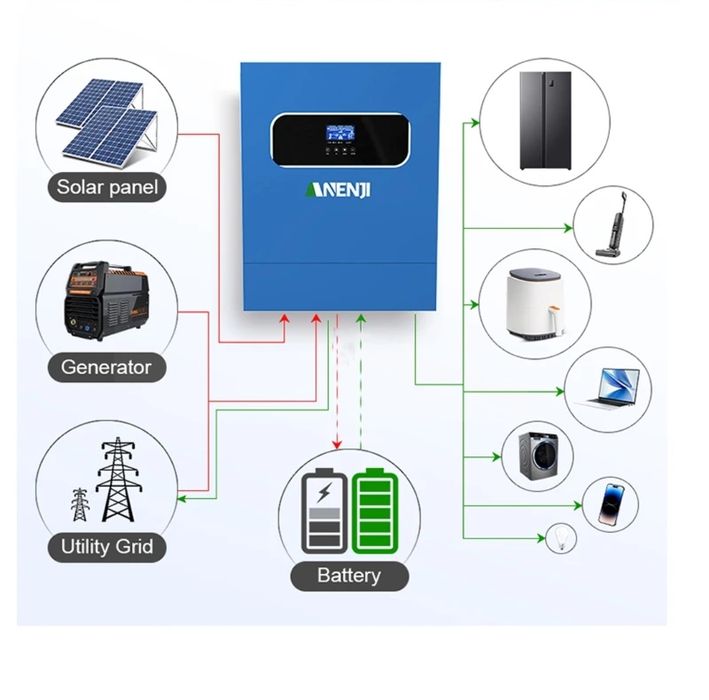 Invertor inverter 11 KW solar fotovoltaic hibrid off grid