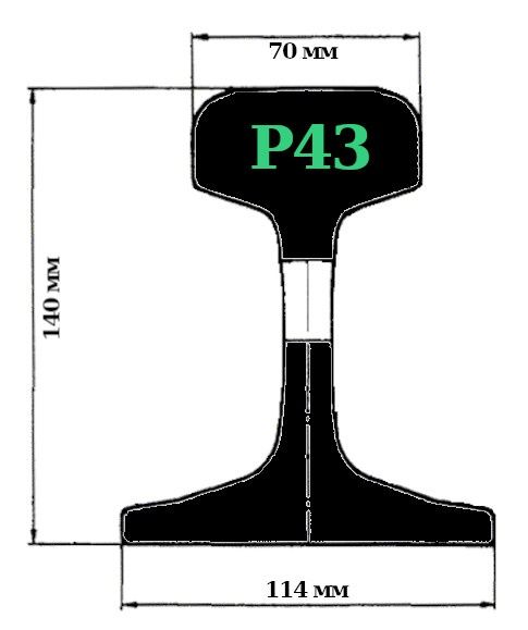 Рельсы любых размеров