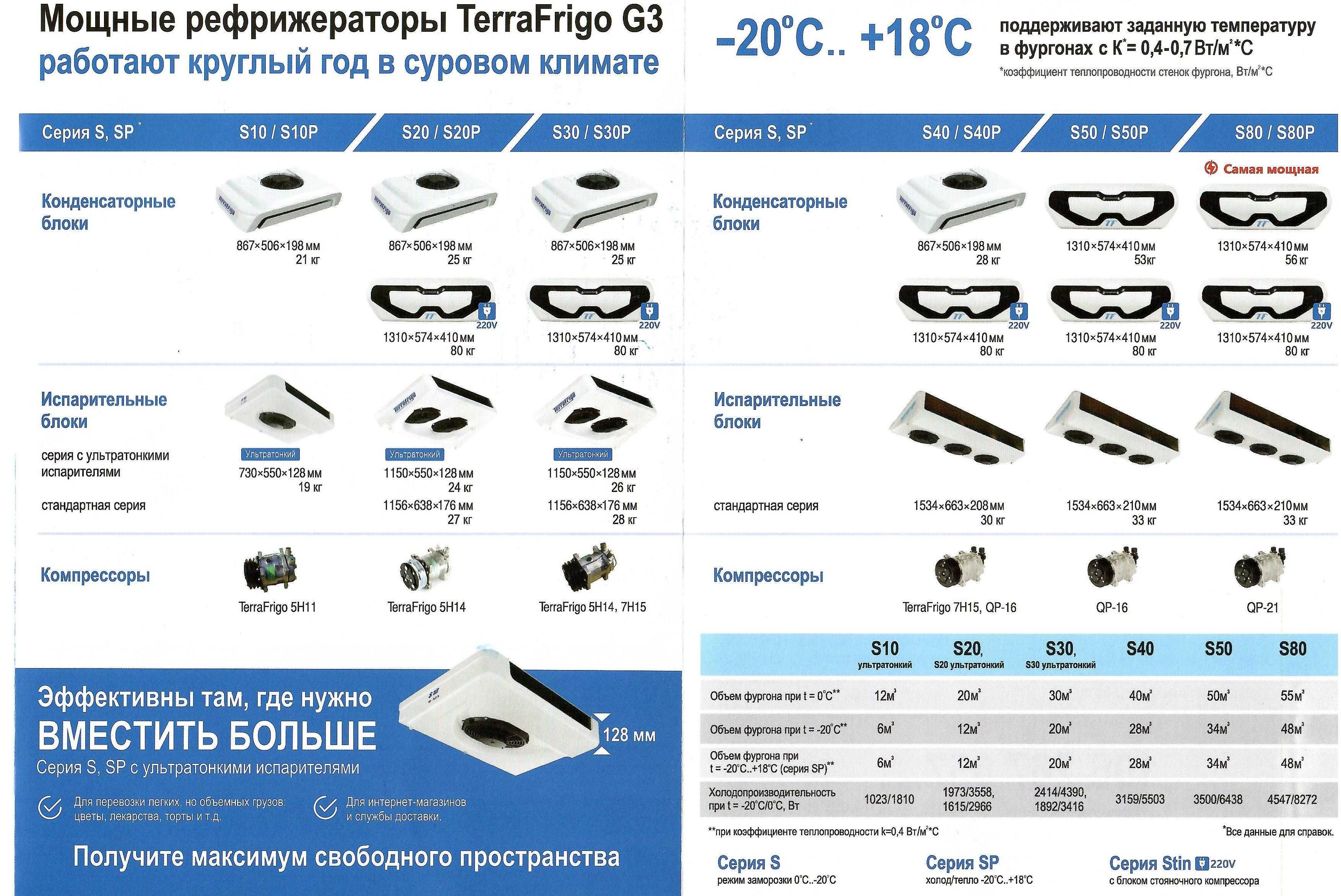 Рефрижераторы (ХОУ). Транспортный холод  в г.Атырау