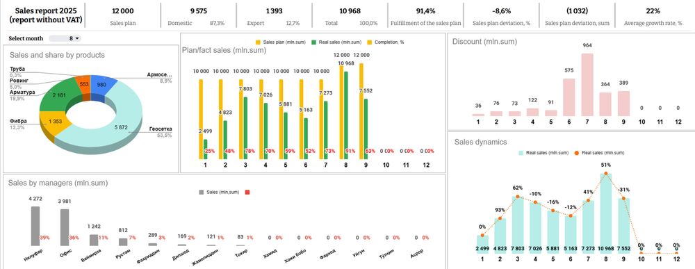 Финансовый анализ в Excel и Google Sheets