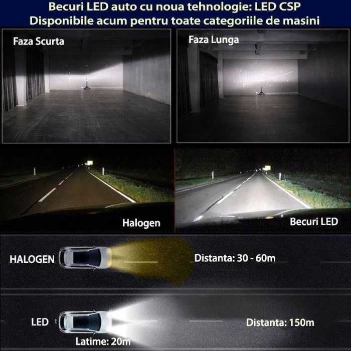 Set Bec LED CANBUS H7,H1,H4 6500K cu racire in bec[cip philips]12-24V