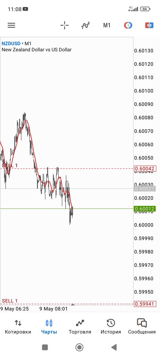 Investor kerak ofisim bor