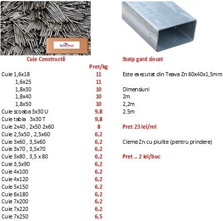 Vand plasă gard,Panouri gard ,Rabitz,Cuie,Sarma zincata