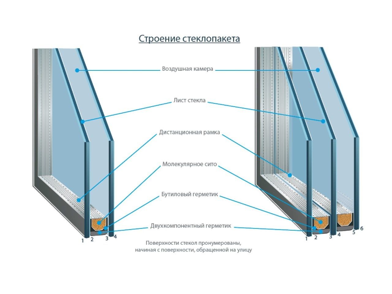 Пластик Терезе Есік Балкон Терезе Балкон Есік  Пластиковые Окон Дверей