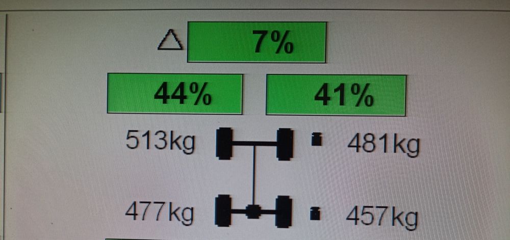 Тестване на амортисьори с професионален стенд