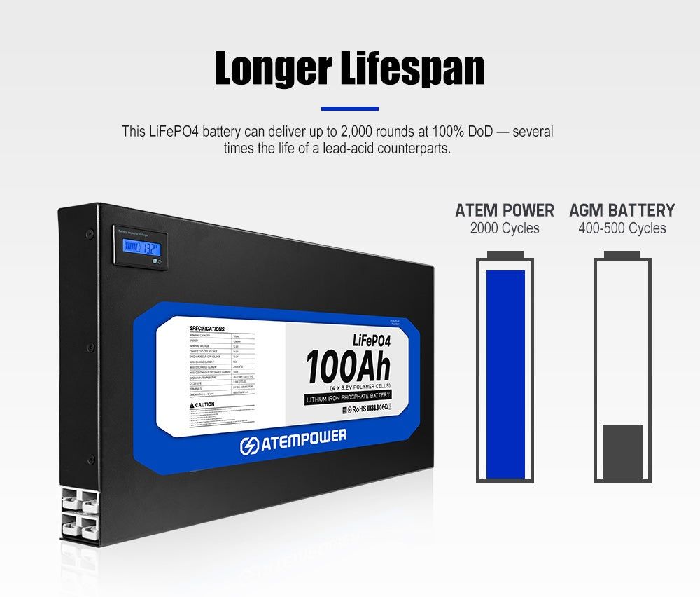 Батарея LiFePO4 Atempower AP100LFP-MP