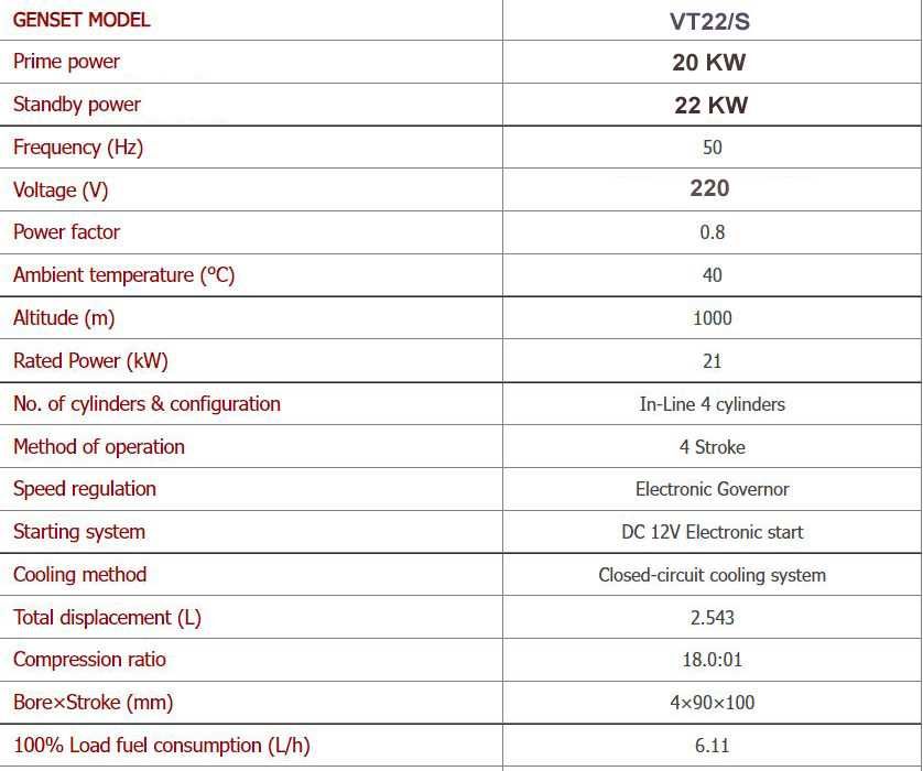 Монофазен генератор 22kw