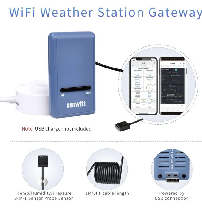 Statie meteo Ecowitt GW1101 wireless