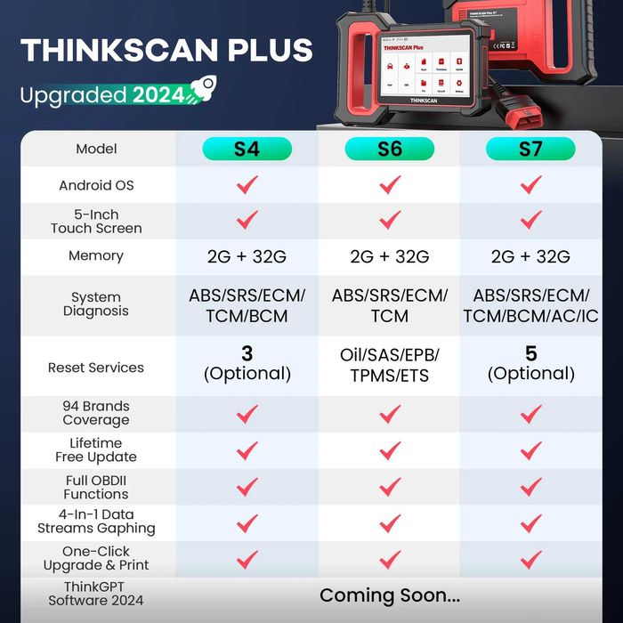 Автомобилна диагностика THINKSCAN PLUS S7 за VW BMW Audi Mercedes