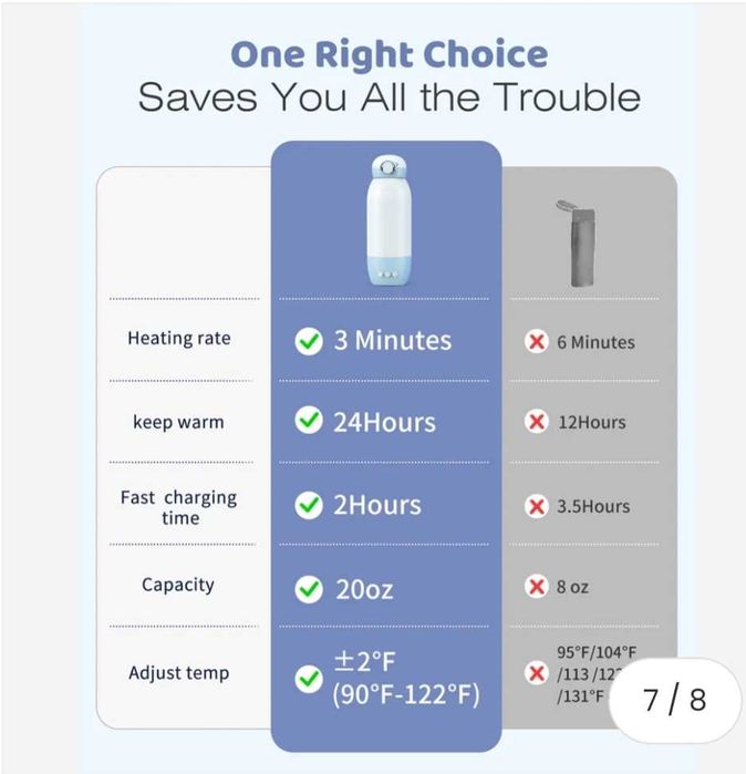 Преносим нагревател за мляко Grownsy