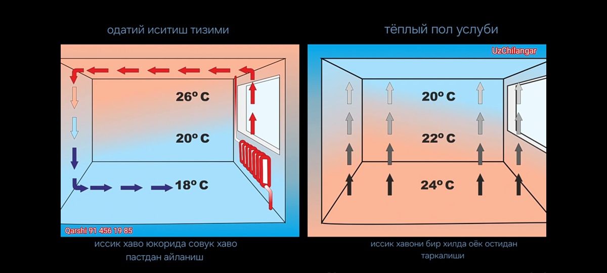 Топли пол topli pol santexnik