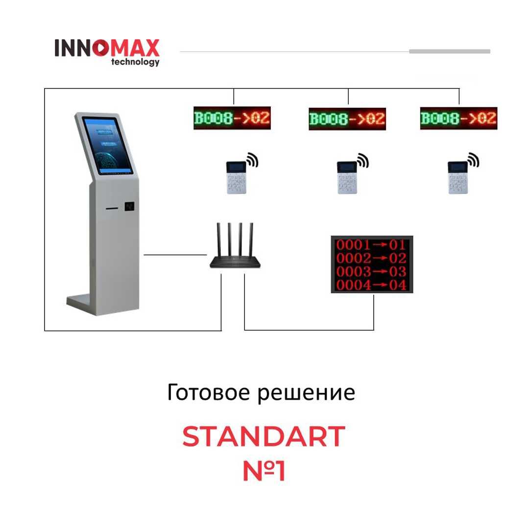 Электронная система очереди/Ochered' sistema/Elektron ochered'/Innomax