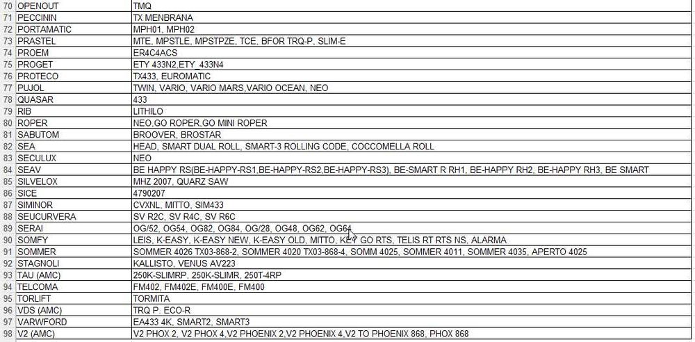 Telecomanda automatizare hormann, ditec, bft etc