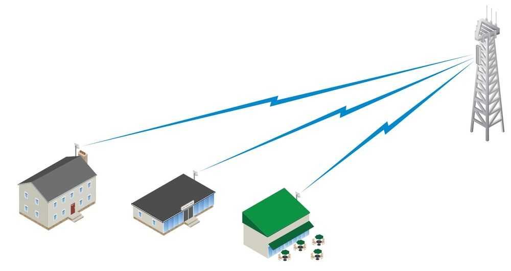 2 x Antena Router/Bridge wireless 5 Mhz 23 dBi Ubiquiti LiteBeam M5