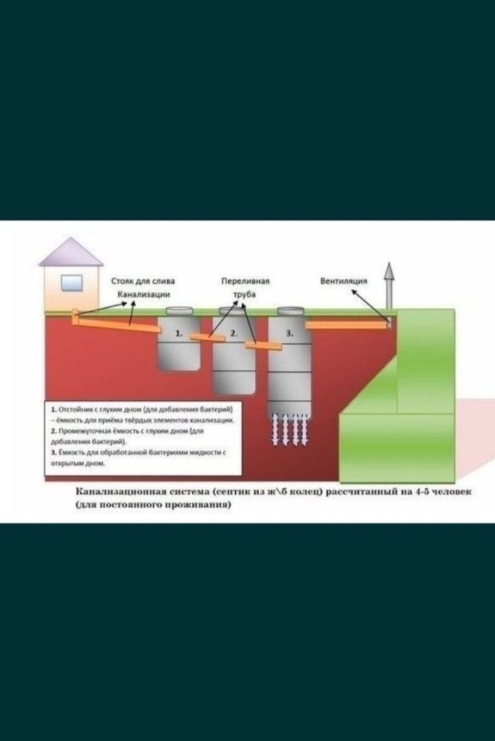 Урачи Urachi Каналзатсия паткоп траншия барча қазиш хизмати