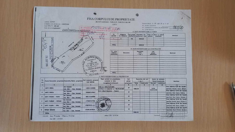 Vânzare loturi teren Găneasa IF