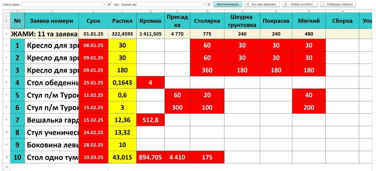 Автоматизация мебельный производство конструктор базис мебельщик 2025