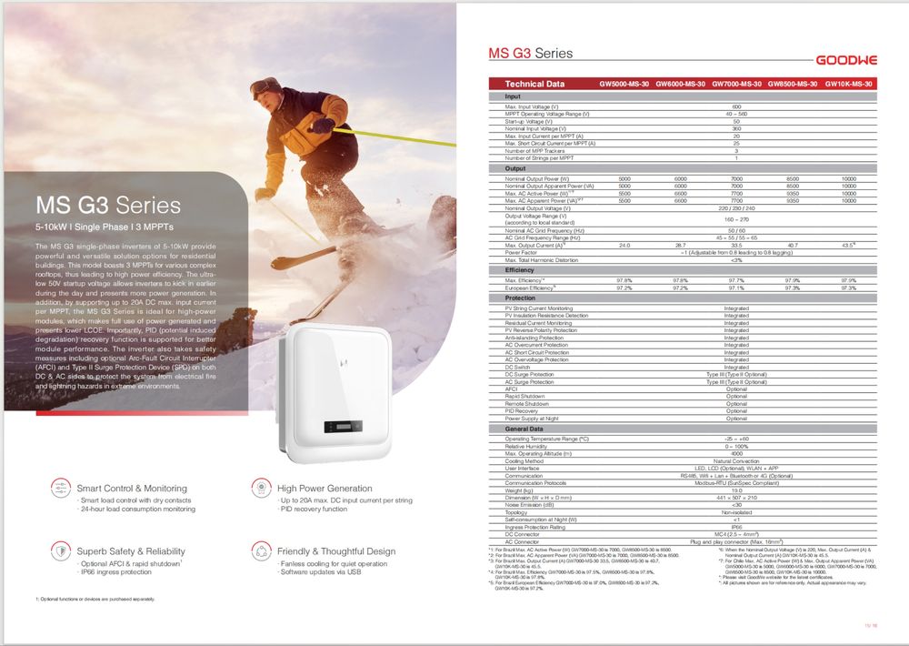 Solar inverters, Солнечные инверторы, GoodWe