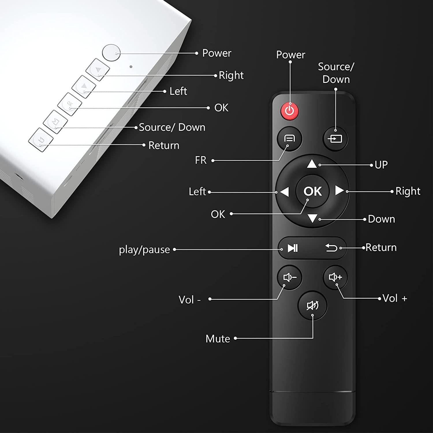 Mini Proiector Video portabil HDMI USB Telecomanda