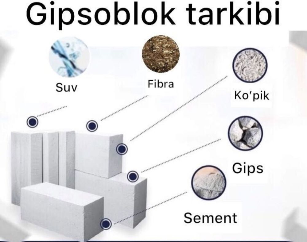 Penablok пенаблок gipsablok гипсаблок