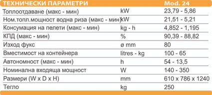 Пелетен котел Artel Caldaia Compact 24 Италия Клас 5