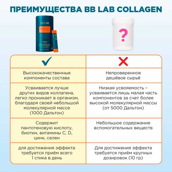 Премиум морской коллаген BB LAB THE COLLAGEN DOUBLE CARE — из Кореи!