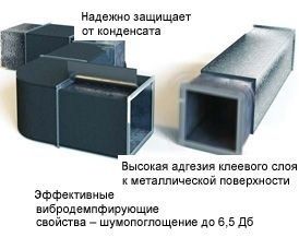 Вспененный каучук самоклейкий с фольгой