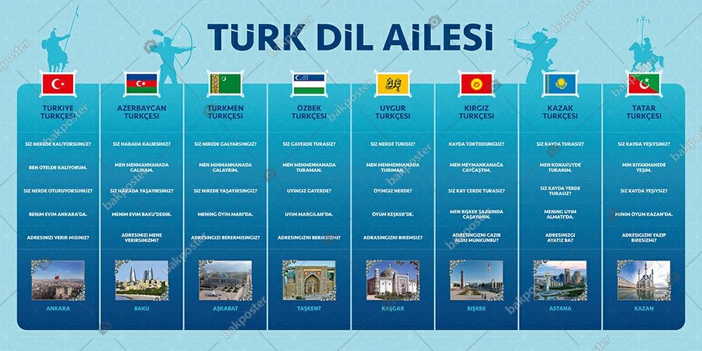 TURK TILI  Türk dili
