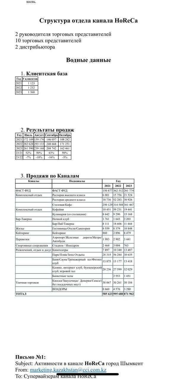 Бизнес - кейс - помощь в решении! - подготовка!