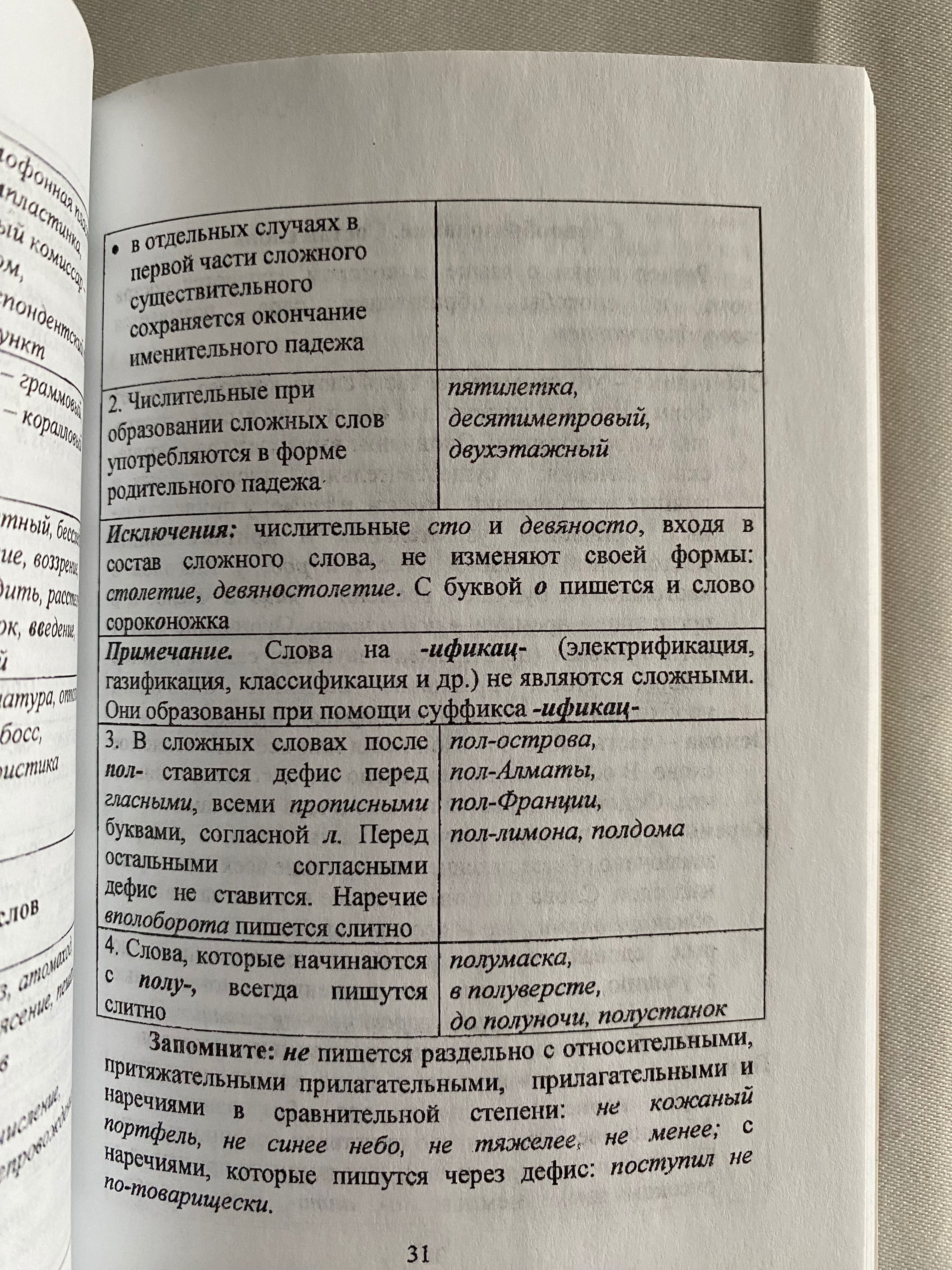 Русский язык Грамматический справочник для школьников и абитуриентов