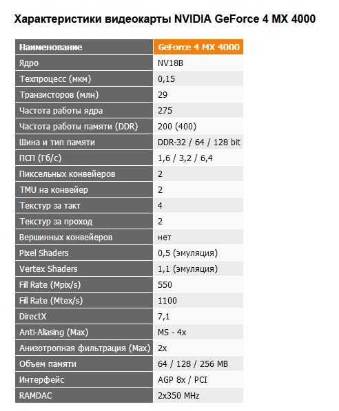 Продам видеокарту nVIDIA AGP-4000