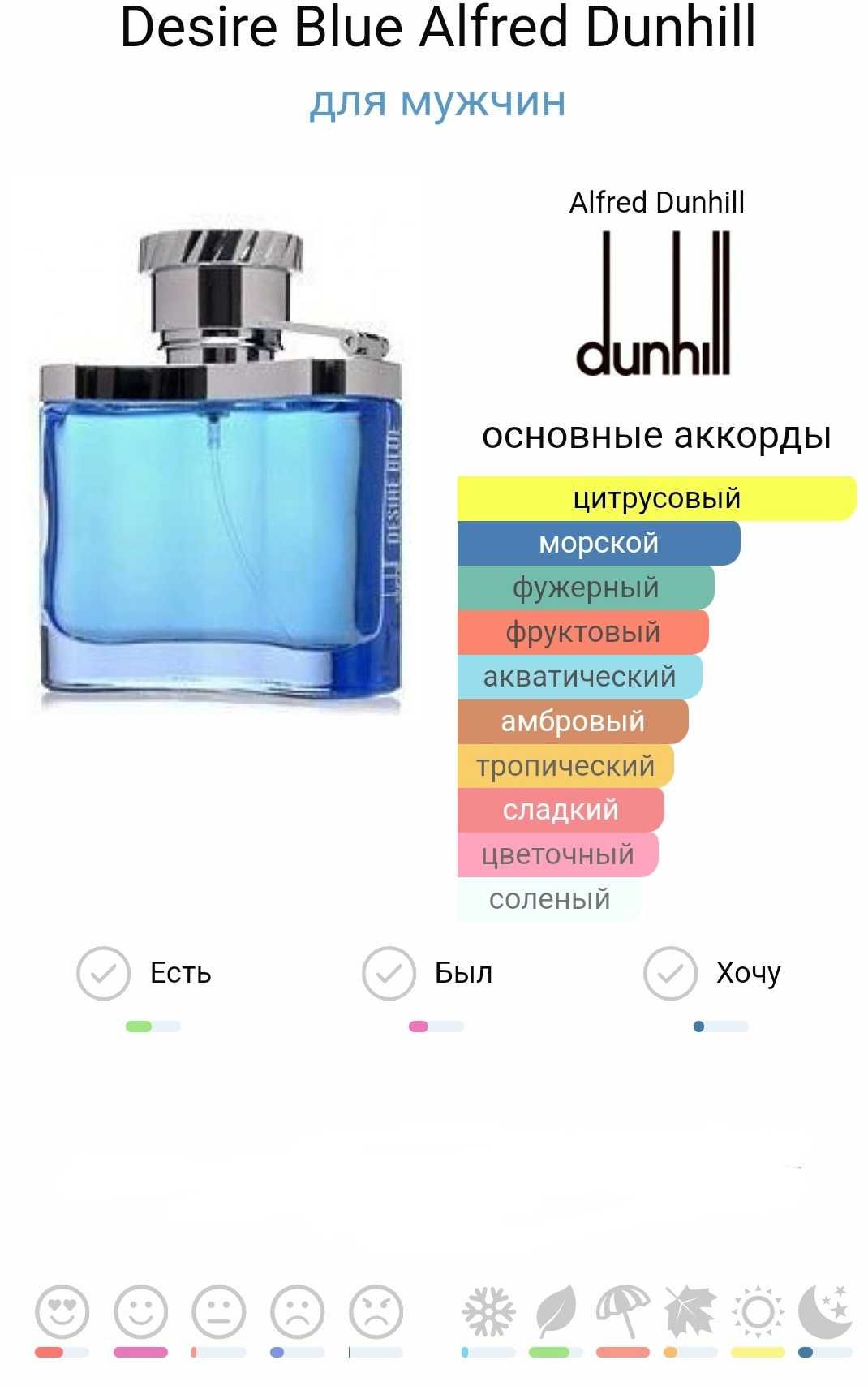 Alfred Dunhill Blue Desire 100ml