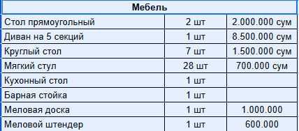 Продаеться мебель для кофейни!