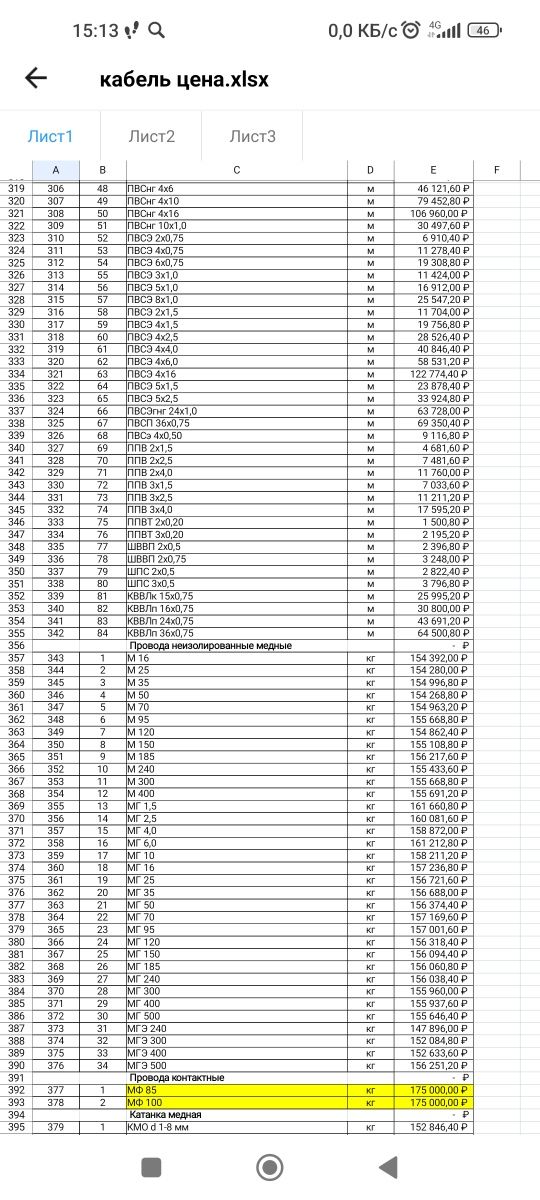 Uzkabel, кабель , провода, в оптом разницу.