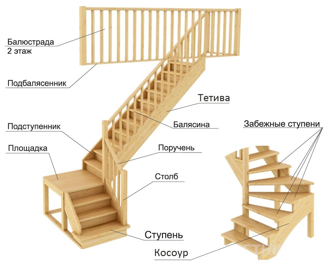 Комплектующие для лестниц из дерева