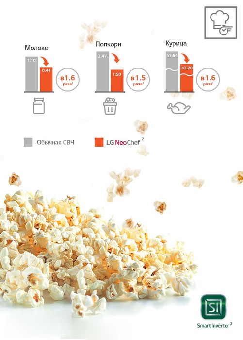 Микроволновая печь " LG"  Модернизированная Smart Inverter Solo (23L)