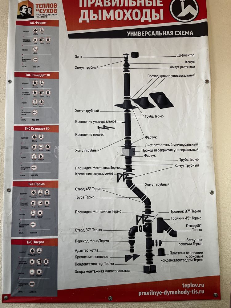 Дымоходные трубы. Сэндвич трубы. Трубы. Дымоход. Газ. Отопление