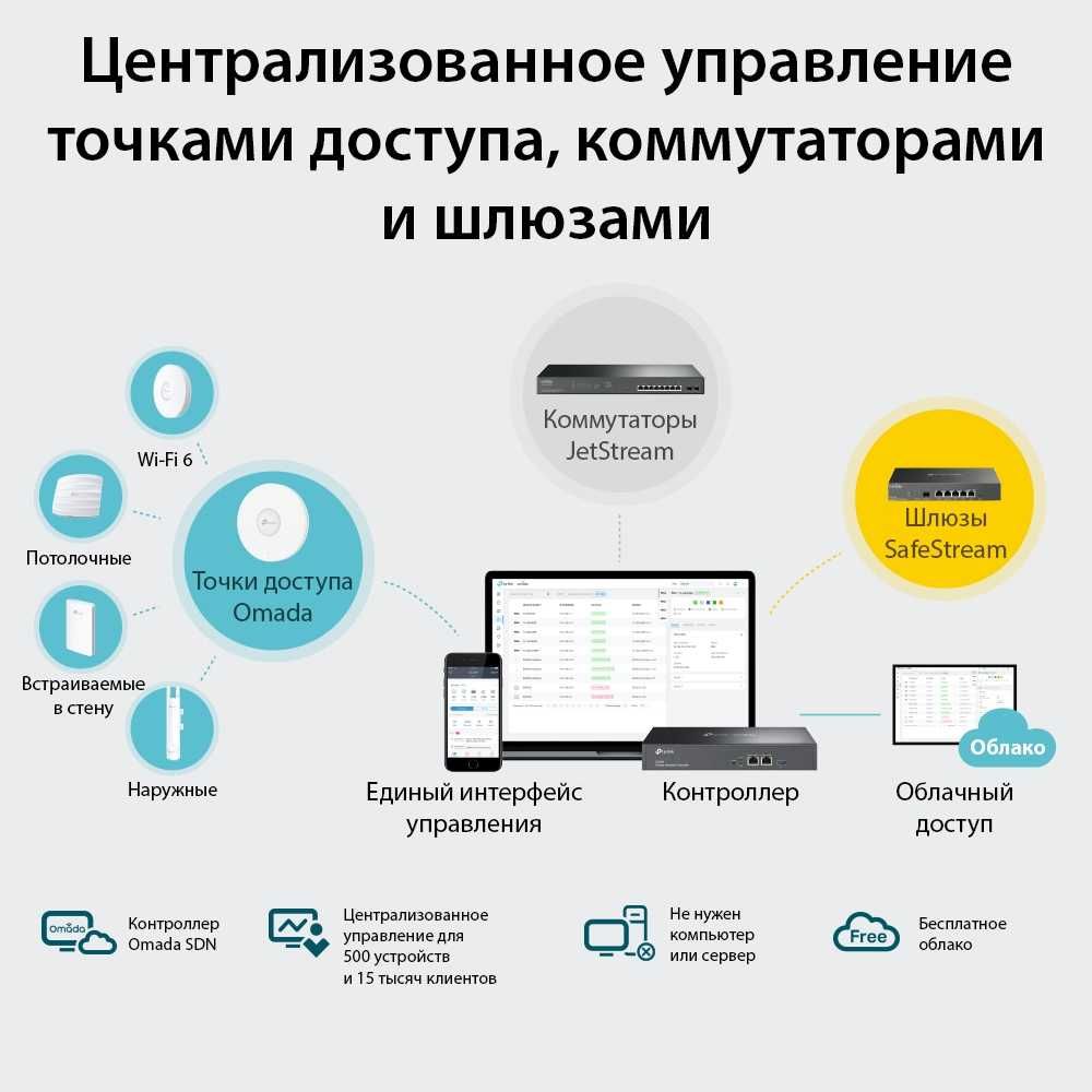 TP-Link Omada OC300/OC200/AC50 Аппаратный контроллер (1)