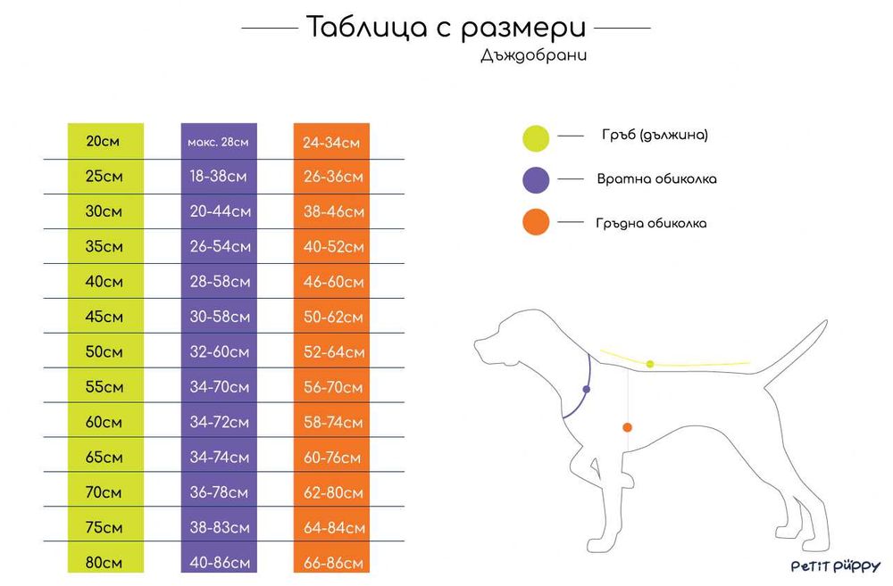 Топли кучешки якета – подплатени, водоустойчиви