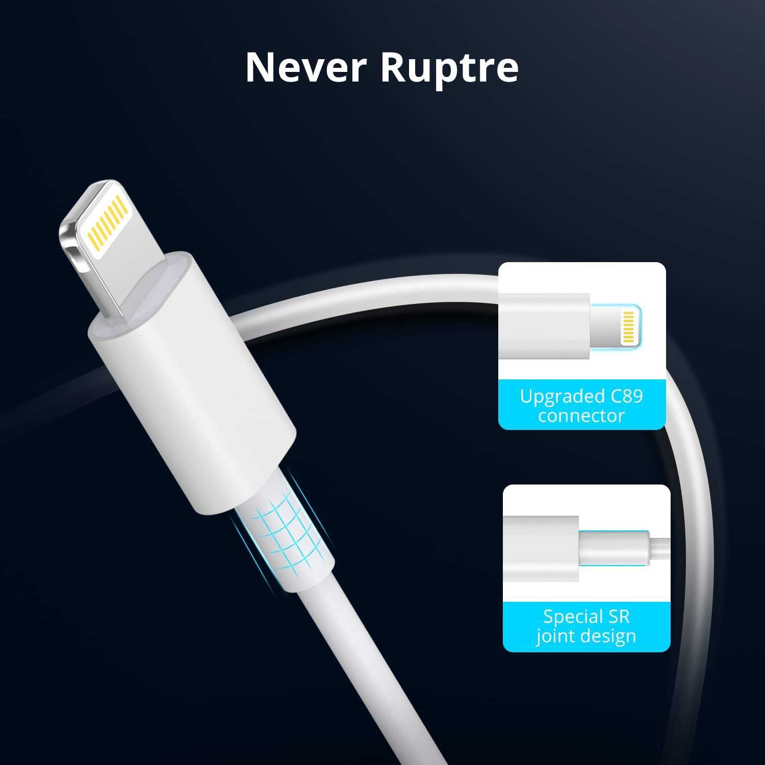 Кабел USB C към Lightning Iphone 14/14 pro/14 pro max