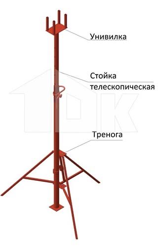 Аренда Телескопические стойки Струбцины Колонная Мелкощитовая опалубка