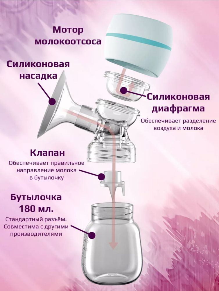 Молокоотсос беспроводной электрический, Molokootsos