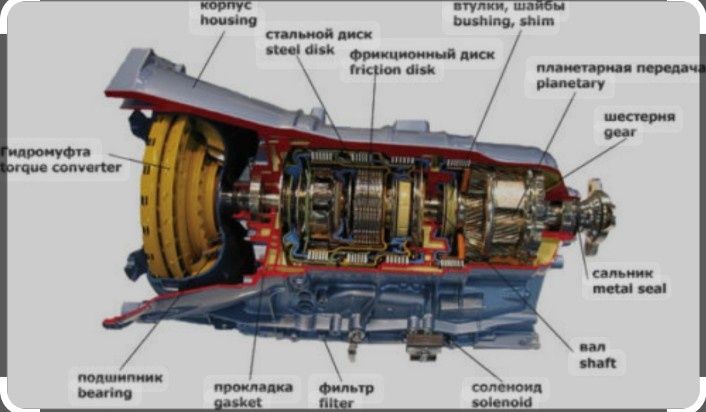 Ремонт акпп любой сложности а также выкуп бу акпп