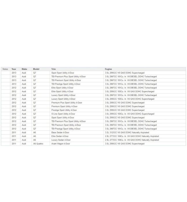 Motoras ESL/ELV blocator volan AUDI A6L A4L A6 Q7 Q5 Q3 C6 2005-2013
