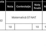 Meditații matematică