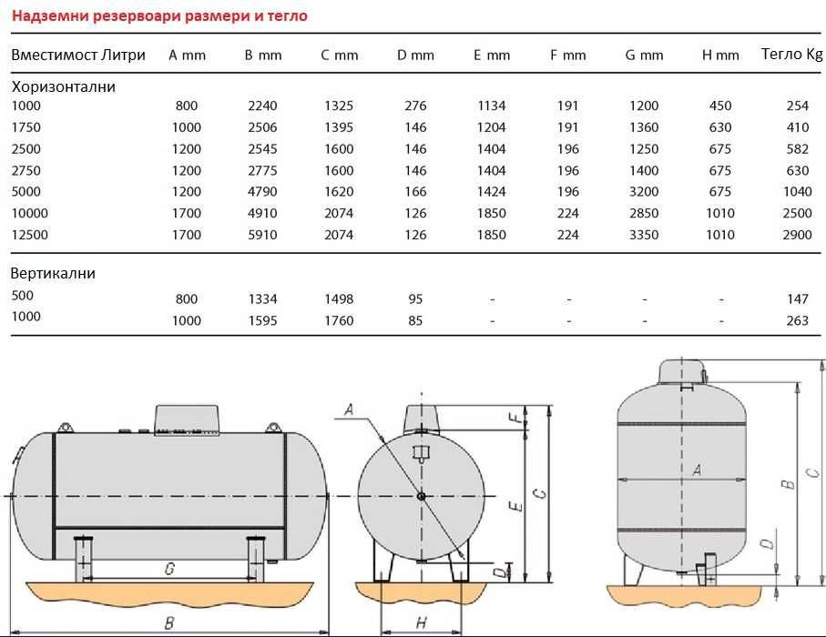 Подземен и надземен газов резервоар цистерна за Пропан Бутан LPG газ