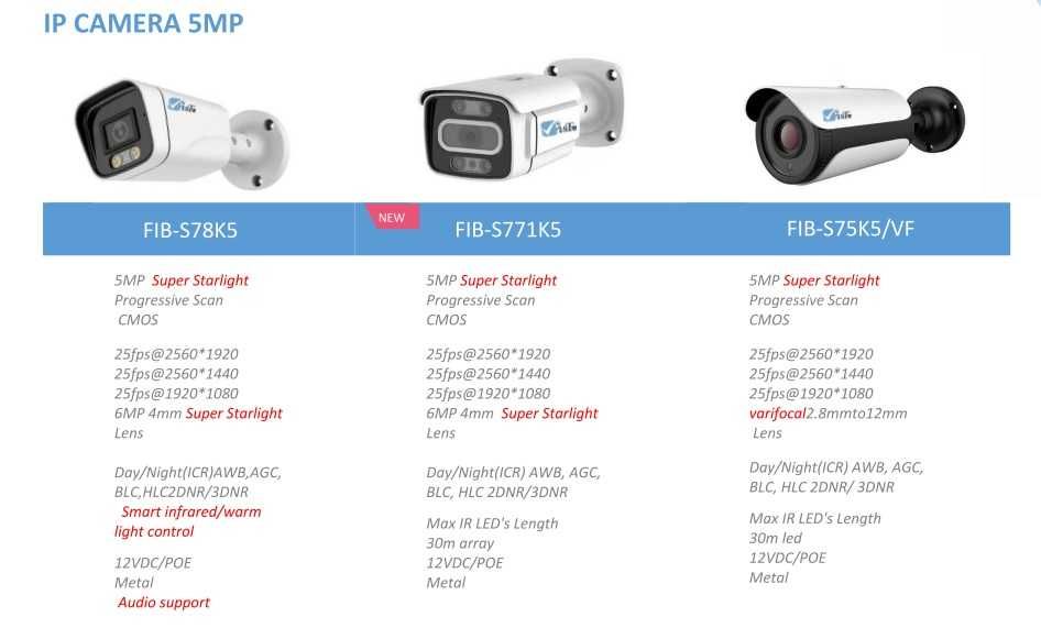 IP CCTV камеры и оборудования