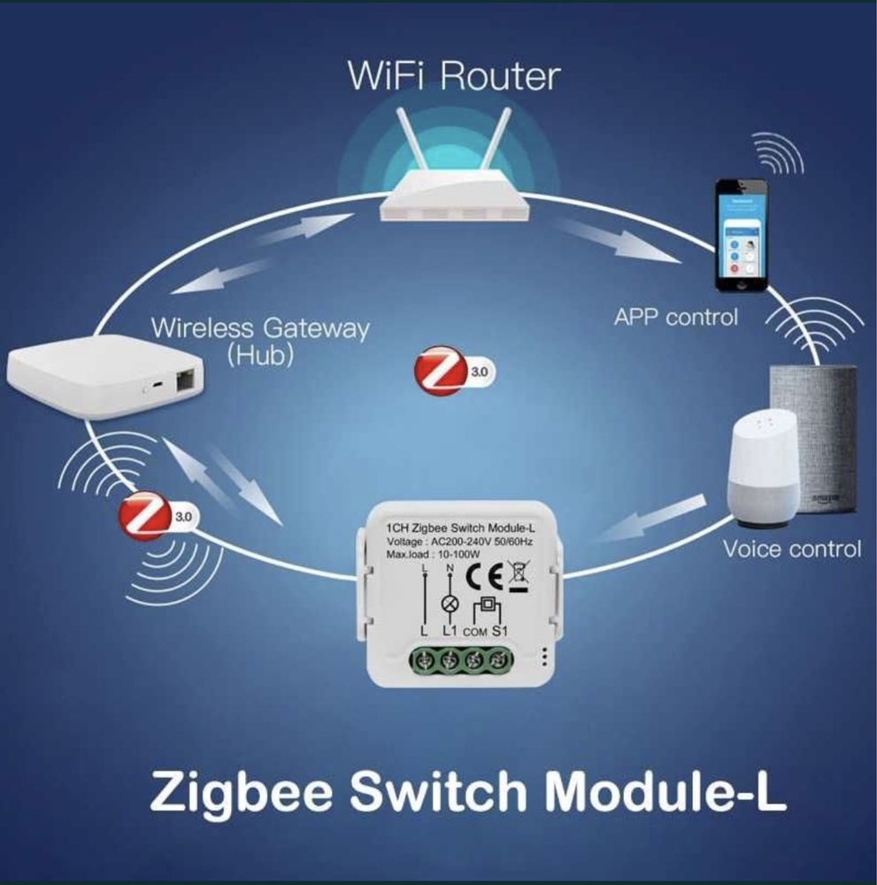 ZigBee Tuya Smart Switch Module L без нуля